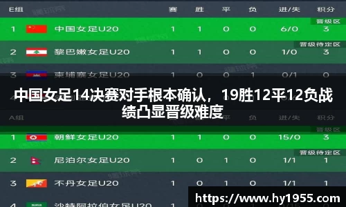 中国女足14决赛对手根本确认，19胜12平12负战绩凸显晋级难度